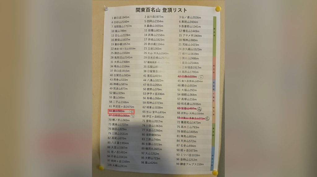 関東百名山の登頂リスト